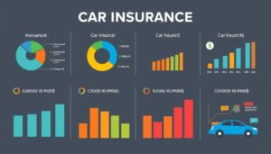 best car insurance comparison